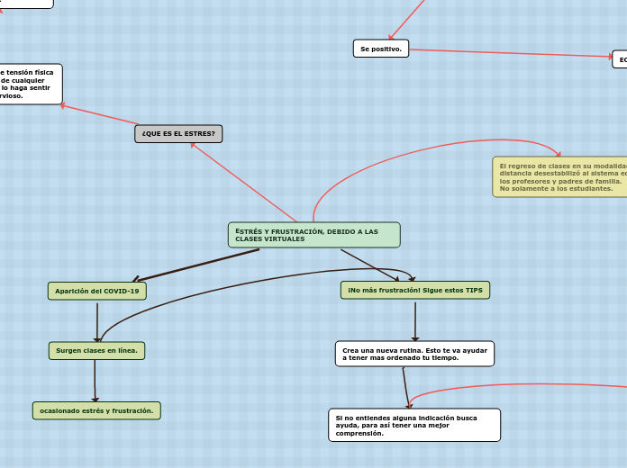 ESTRÉS Y FRUSTRACIÓN, DEBIDO A LAS CLASES VIRTUALES