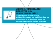 UNIDAD I. "HABILIDADES DIRECTIVAS Y SU ...- Mapa Mental