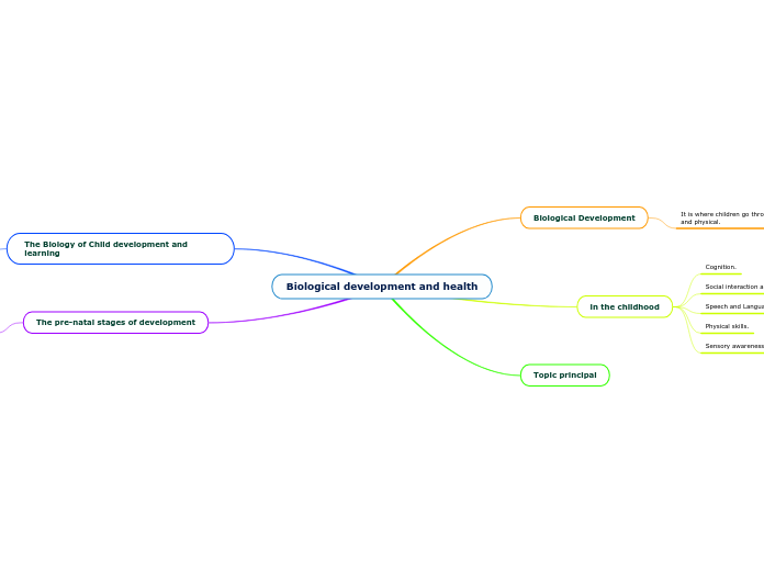 Biological development and health