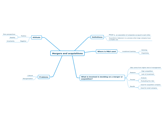 Mergers and acquisitions