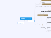 NIEREN(retroperitoreaal) - Mindmap