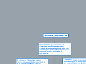 GESTIÓN DE LA RETRIBUCIÓN - Mapa Mental