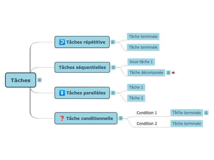 Taches Exemple