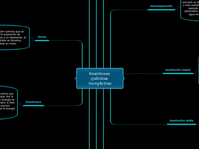 Reacciones químicas inorgánicas