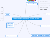 el pollito pio de la granja con   huevo...- Mapa Mental