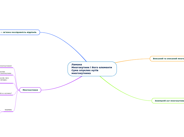 Ламана
Многокутник і його елементи 
Сума опуклих кутів
многокутника