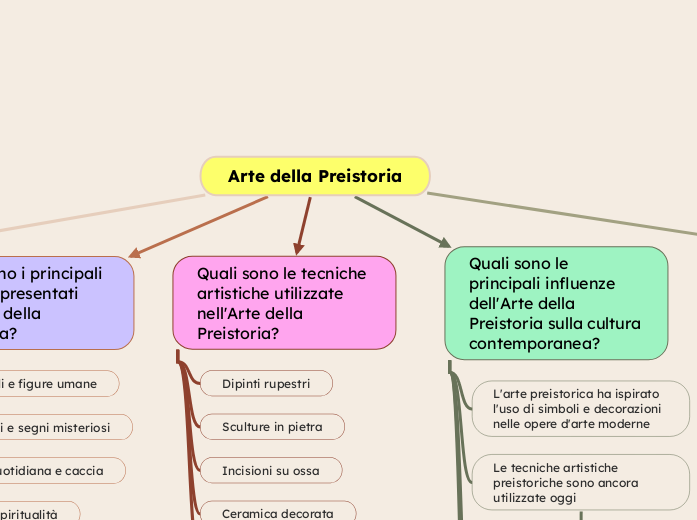 Arte della Preistoria 