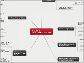 Chapter 2:
Saber-tooth Curriculum - Mind Map