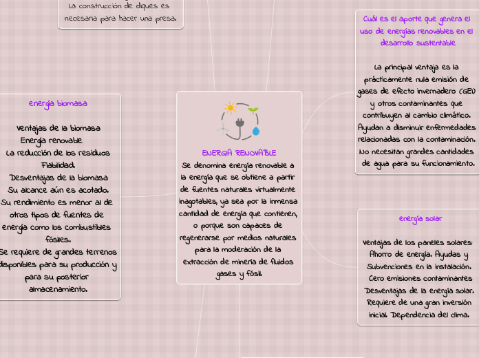 ENERGIA RENOVABLE
Se denomina energía r...- Mapa Mental