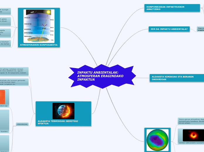 INPAKTU ANBIENTALAK: ATMOSFERAN ERAGINDAKO...- Mind Map