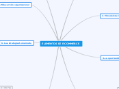 ELEMENTOS DE E-COMMERCE - Mapa Mental