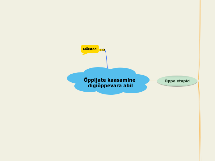 Õppijate kaasamine digiõppevara abil_koopia