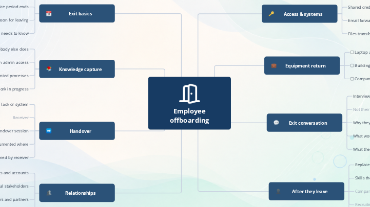 Employee Offboarding