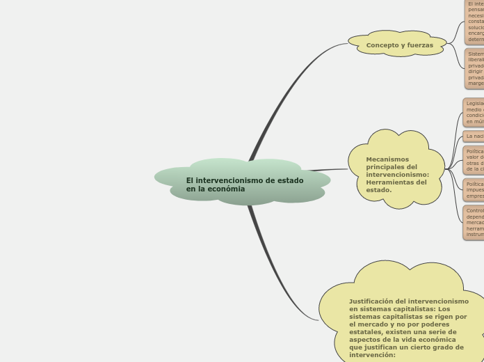 El intervencionismo de estado en la económia