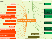 PSICOLOGIA PRECIENTIFICA