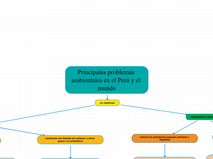 Principales problemas ambientales en el Perú y el mundo