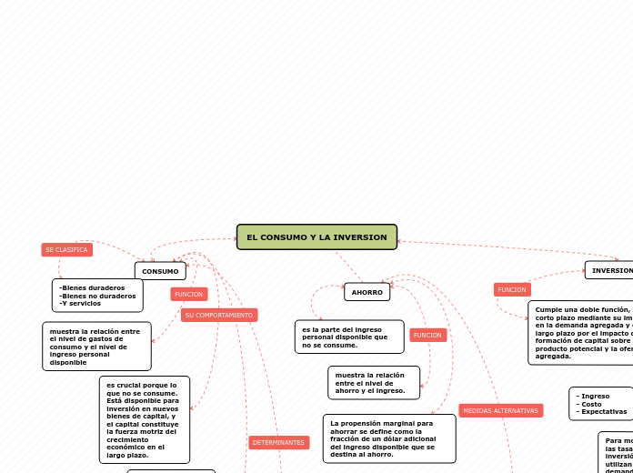 Organigrama arbol