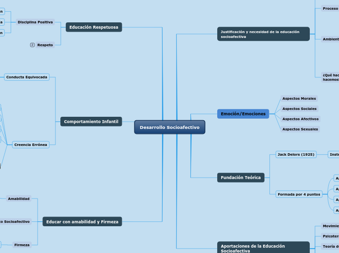 Desarrollo Socioafectivo