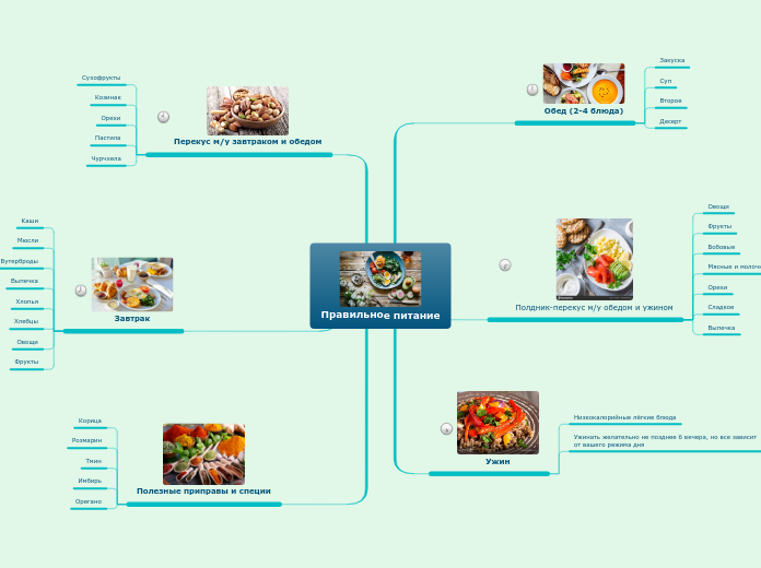 Правильное питание
