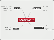 Utjecaj online aktivnosti na ponašanje sud...- Mind Map