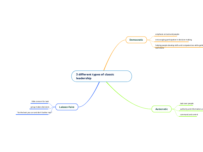 3 different types of classic leadership