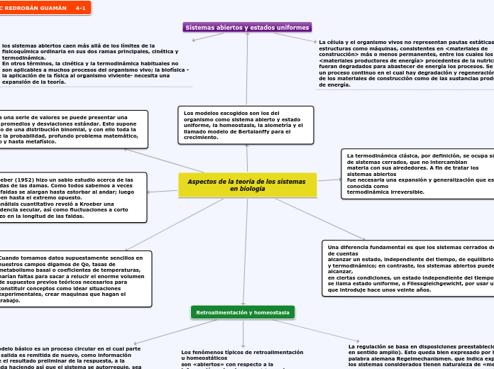 Aspectos de la teoría de los sistemas en biología