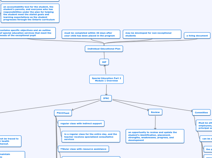 Special Education Part 2
Module 1 Overview