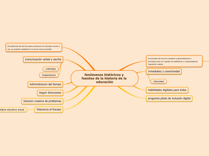 fenómenos históricos y fuentes de la historia de la educación