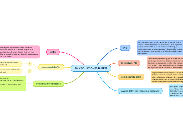 PH Y SOLUCIONES BUFFER