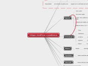 Artigos científicos e acadêmicos - Mapa Mental