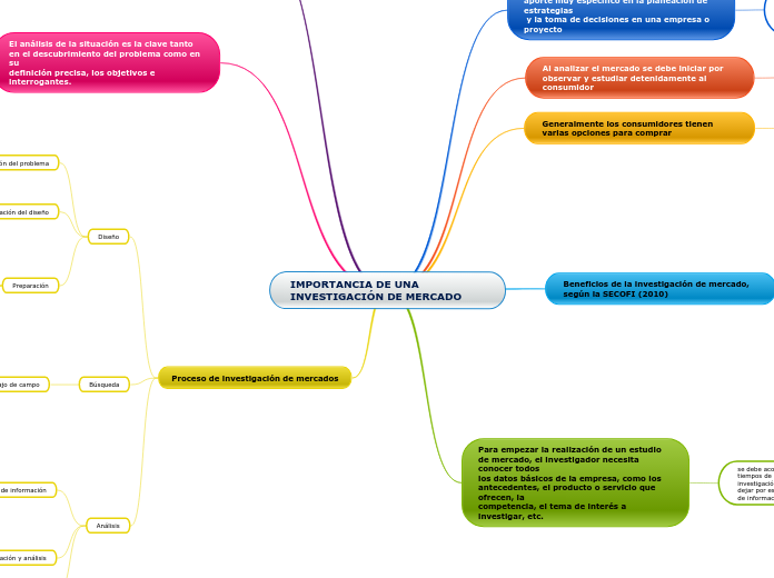 IMPORTANCIA DE UNA INVESTIGACIÓN DE MERCADO