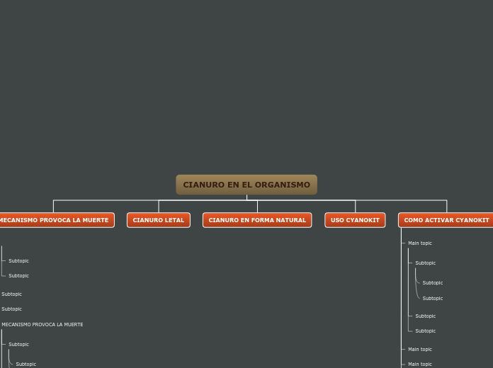 CIANURO EN EL ORGANISMO - Mapa Mental