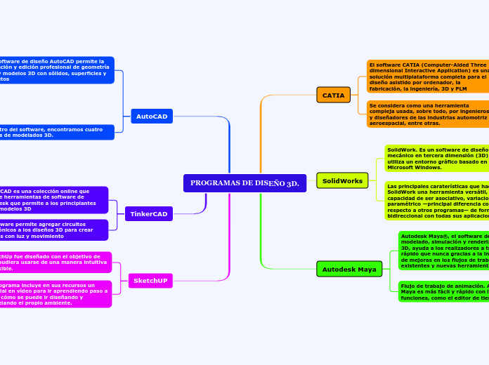 PROGRAMAS DE DISEÑO 3D.