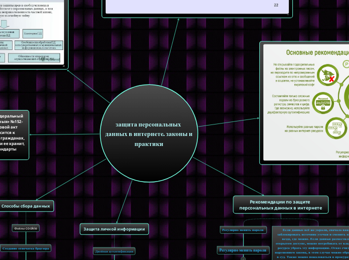защита персональных данных в интернете. законы и практики