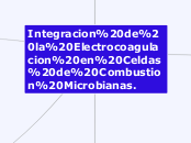 Integracion de la Electrocoagulacion en...- Mapa Mental