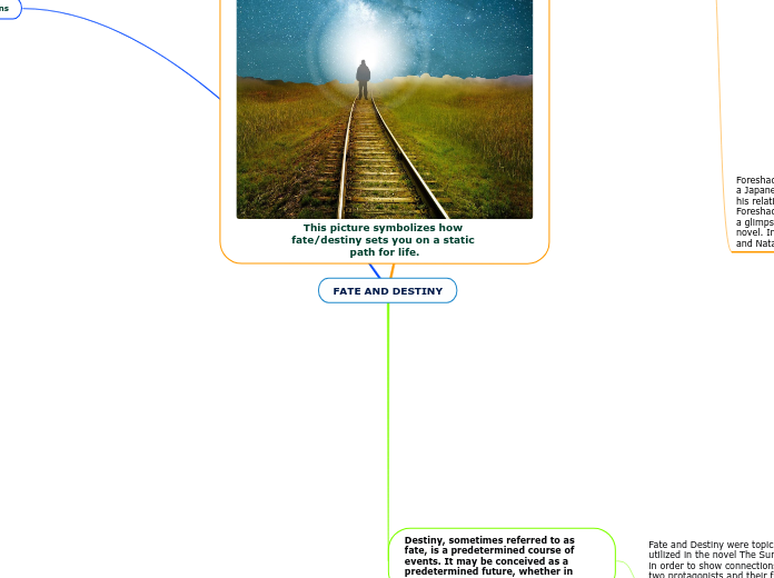 Group 6 Mind Map