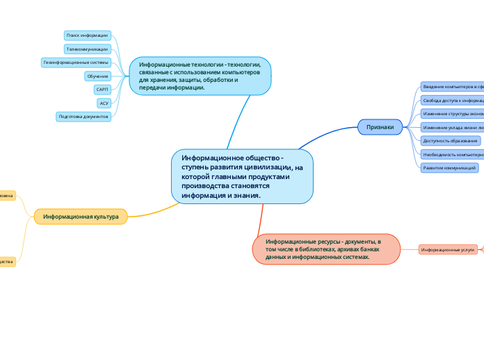 Информационное общество - ступень развития цивилизации, на которой главными продуктами производства становятся информация и знания.