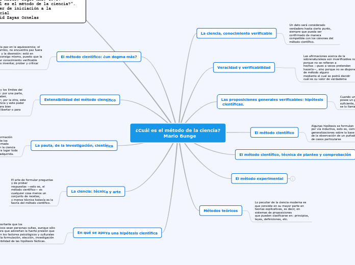 ¿Cuál es el método de la ciencia?
     ...- Mapa Mental