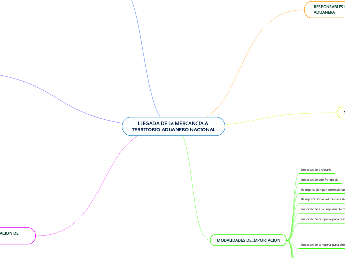 LLEGADA DE LA MERCANCIA A TERRITORIO ADUANERO NACIONAL