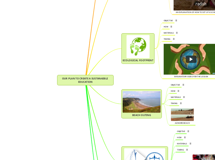 OUR PLAN TO CREATE A SUSTANAIBLE EDUCATION