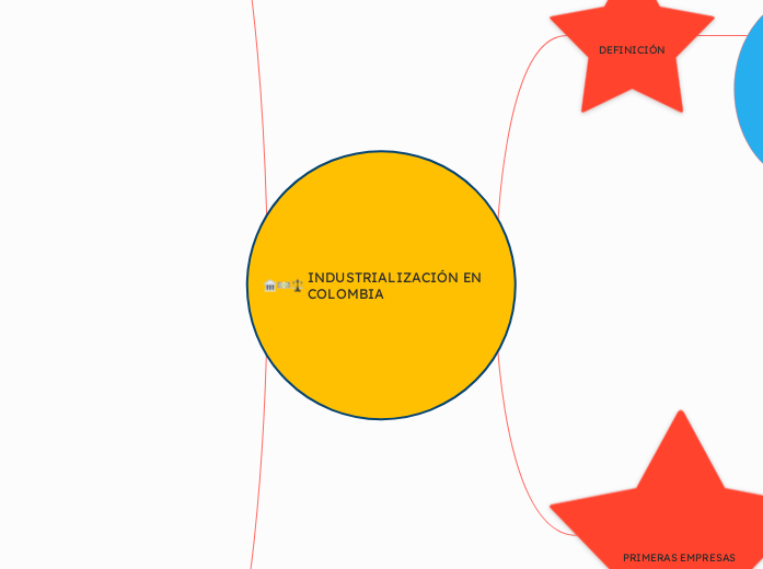 INDUSTRIALIZACIÓN EN COLOMBIA