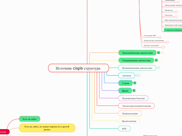 Источник cispb структура  