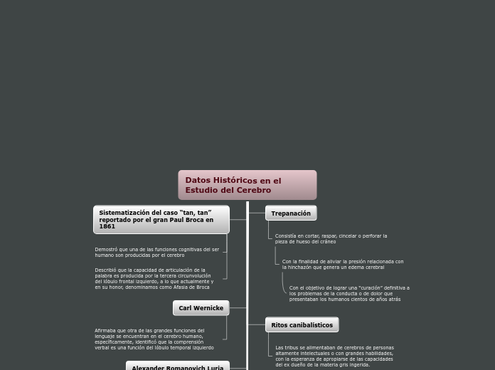 Datos Históricos en el Estudio del Cere...- Mapa Mental