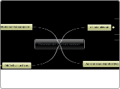 Diseño de cursos online - Mapa Mental