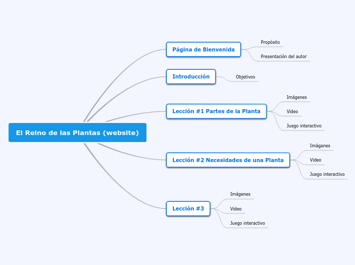 Mapa Conceptual sobre El Reino de las Plantas