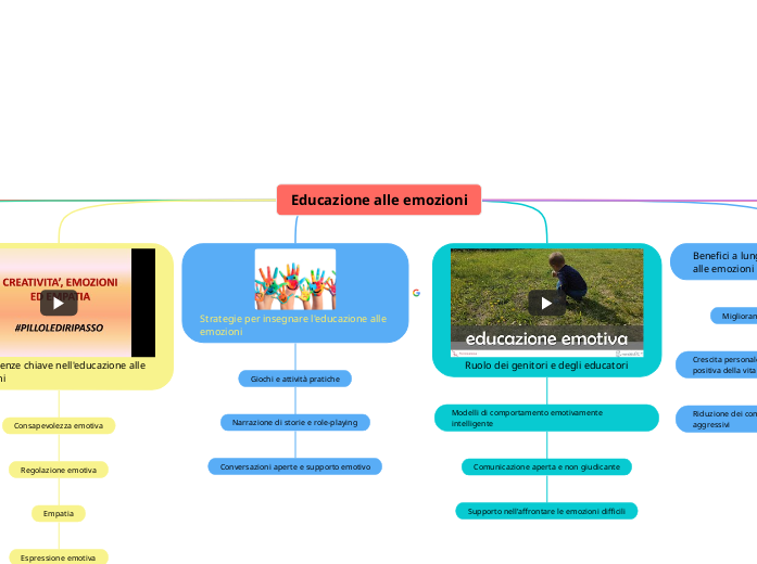 Educazione alle emozioni