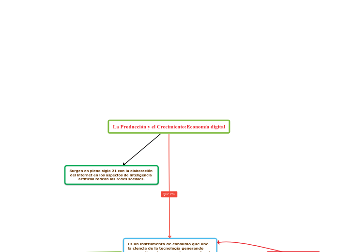 La Producción y el Crecimiento:Economía digital