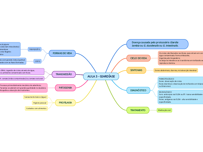 AULA 3 - GIARDÍASE