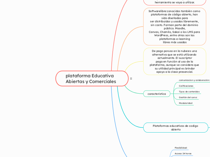 plataforma Educativa Abiertas y Comerciales