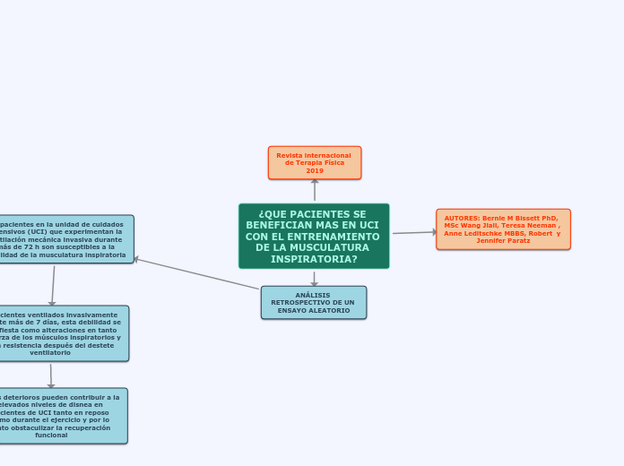 ¿QUE PACIENTES SE BENEFICIAN MAS EN UCI CON EL ENTRENAMIENTO DE LA MUSCULATURA INSPIRATORIA?
